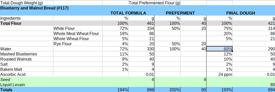 Recipe in bakers guild format