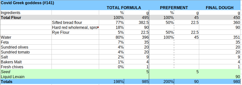 Formula